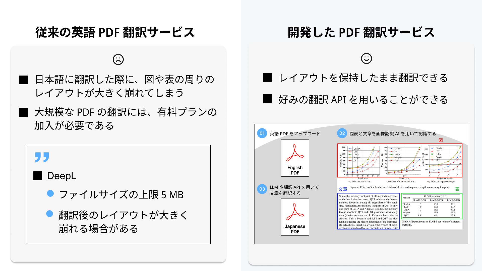レイアウトを保持したまま英語論文を翻訳できるソフトウェア